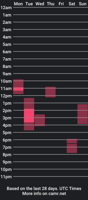 cam show schedule of xan_dane