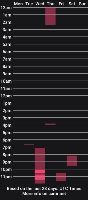 cam show schedule of xander_cruzz