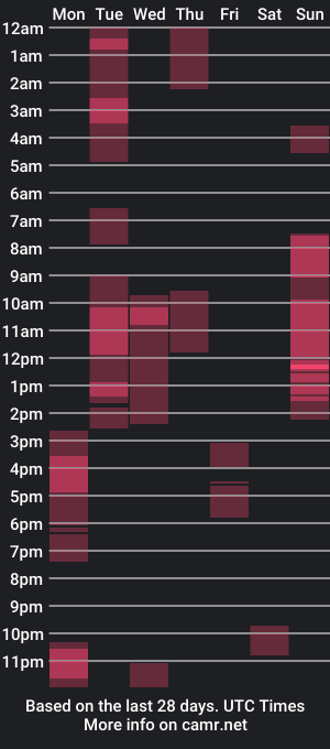 cam show schedule of xander_peanut