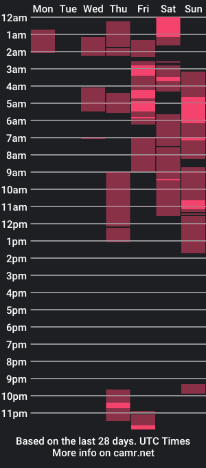 cam show schedule of xanderhot_