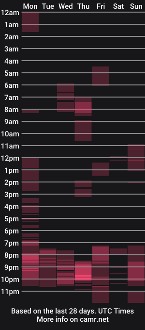 cam show schedule of xanderlight