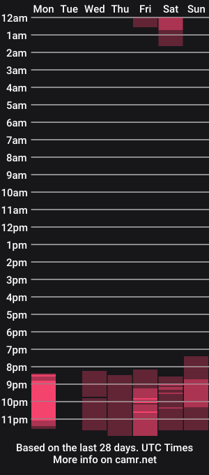 cam show schedule of xandernaked