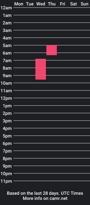 cam show schedule of xanderveins69