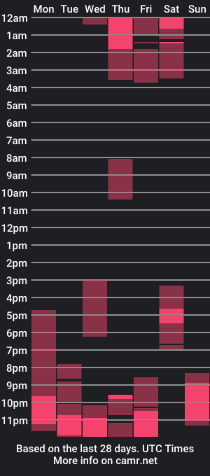 cam show schedule of xandracake