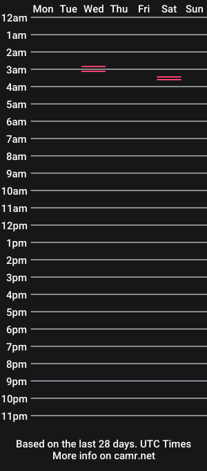 cam show schedule of xandralor1