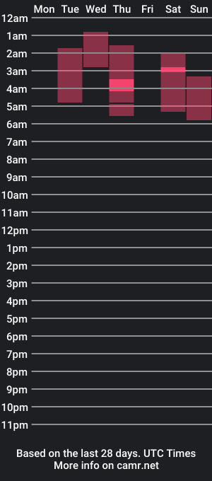 cam show schedule of xandrawr