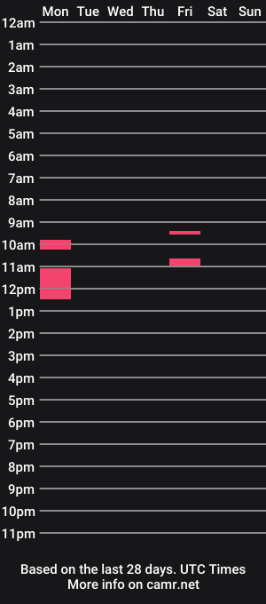 cam show schedule of xangel0fcumx