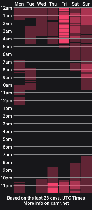 cam show schedule of xangel_redx