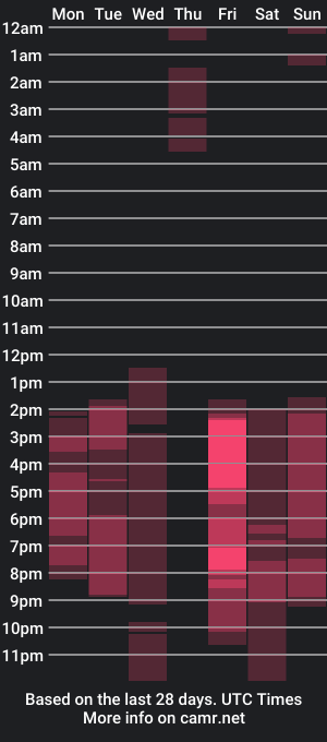 cam show schedule of xannasweet