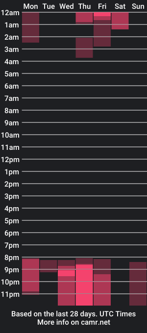 cam show schedule of xanthea