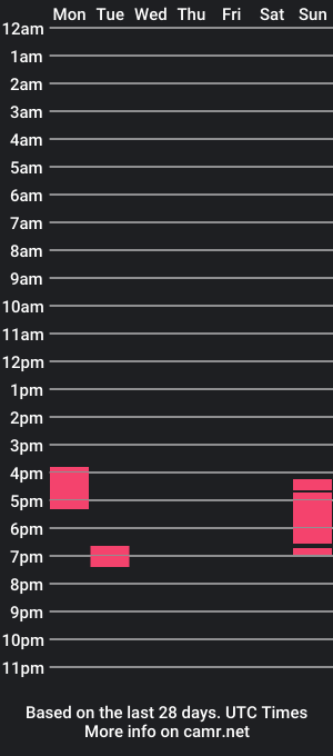 cam show schedule of xanulx