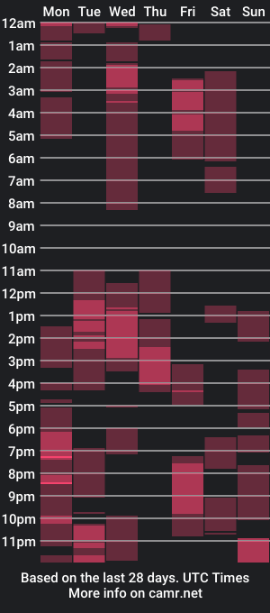 cam show schedule of xanyers