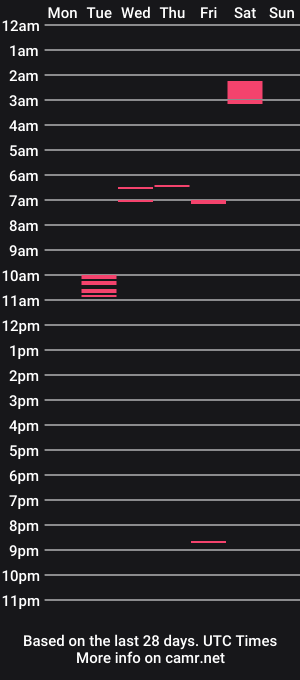 cam show schedule of xarthyo