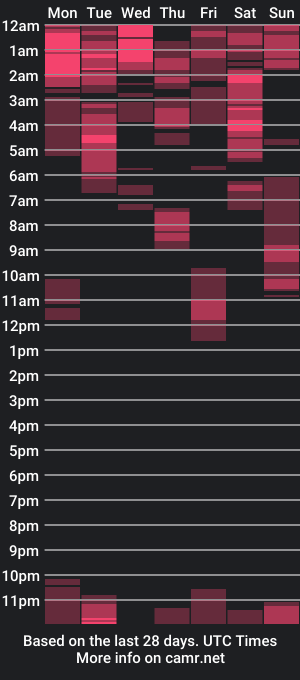 cam show schedule of xasianbigcumx