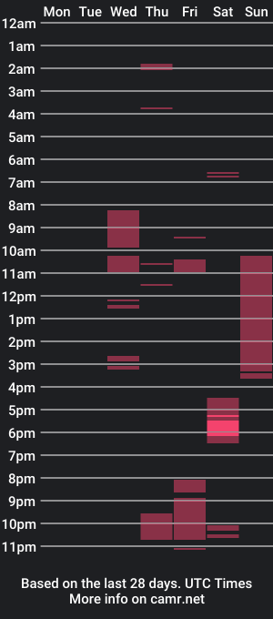 cam show schedule of xatlas777