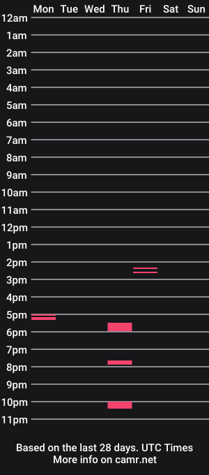 cam show schedule of xaver1963