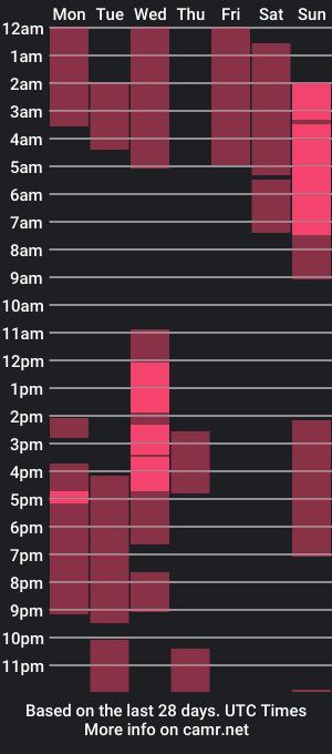 cam show schedule of xavier_colleman