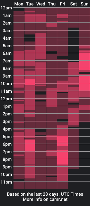 cam show schedule of xavierfrias2806