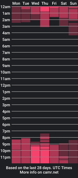 cam show schedule of xaviermhoran