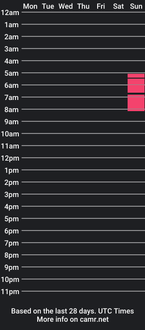 cam show schedule of xavierx1990