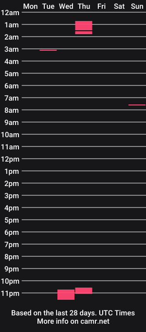 cam show schedule of xavii31