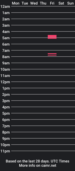 cam show schedule of xavisbbc