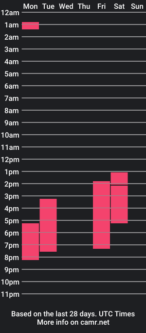 cam show schedule of xayah_y_rakan