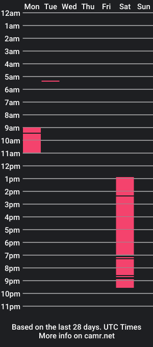 cam show schedule of xaydontplayy