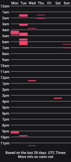 cam show schedule of xaznboyz