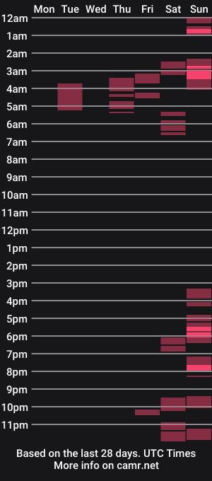 cam show schedule of xbabygirlx420