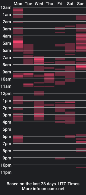 cam show schedule of xbambixo