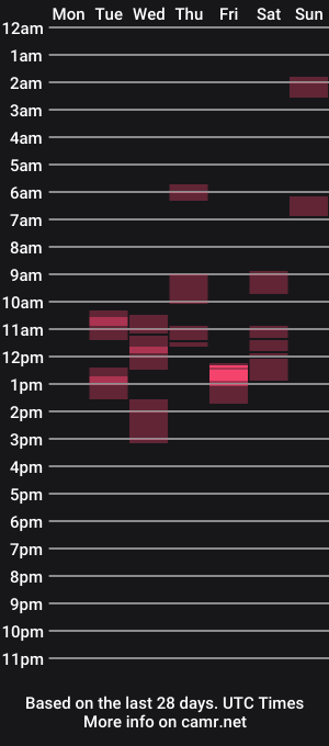 cam show schedule of xberndx91