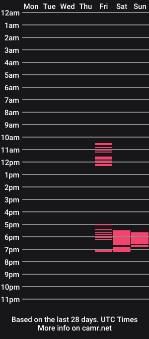 cam show schedule of xbetty_coyx
