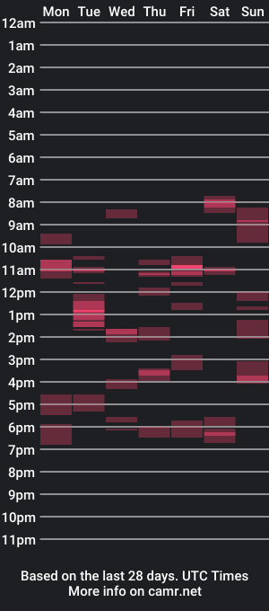 cam show schedule of xbibisexe