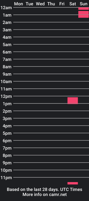 cam show schedule of xbiglevix