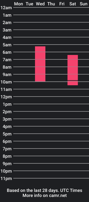 cam show schedule of xbigmasterx