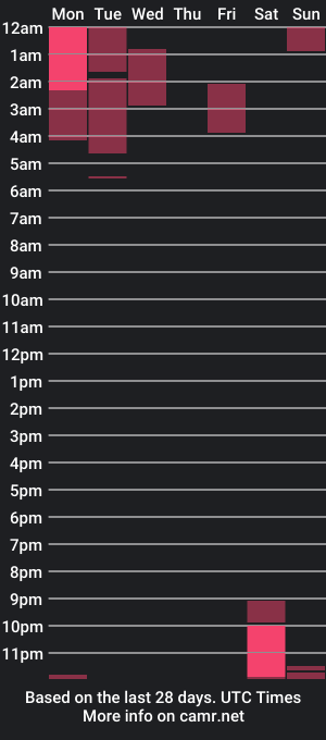 cam show schedule of xblacck_and_whitex