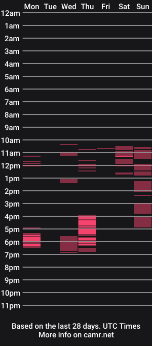 cam show schedule of xblondenurse