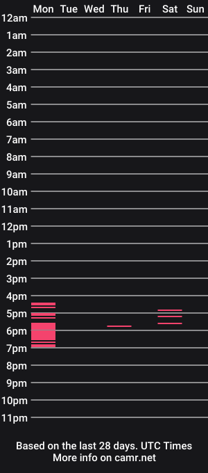 cam show schedule of xboxgamingboy55