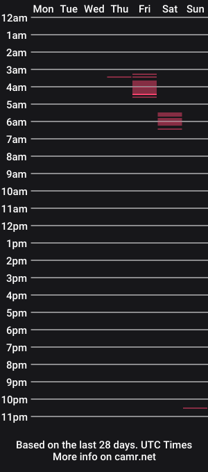 cam show schedule of xbryttnybanksx