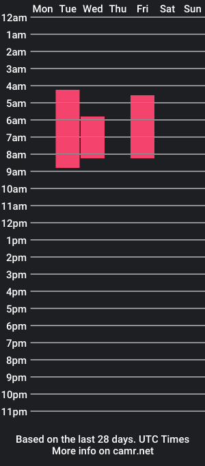 cam show schedule of xbryxxx2