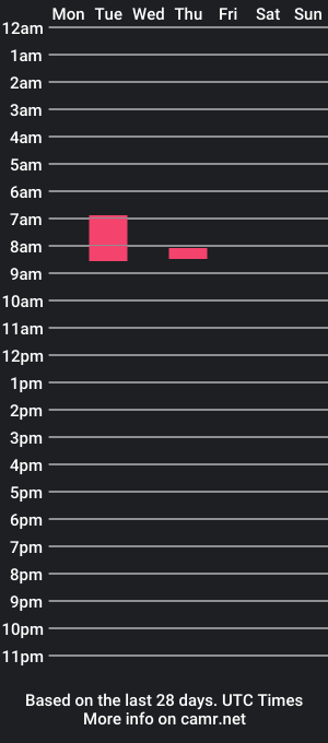 cam show schedule of xbun