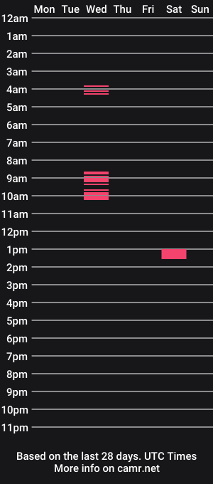 cam show schedule of xcamloader