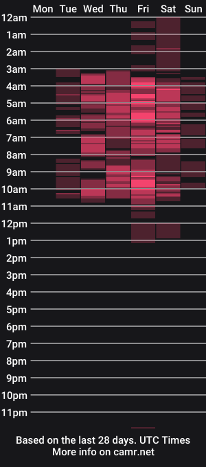 cam show schedule of xcarlett
