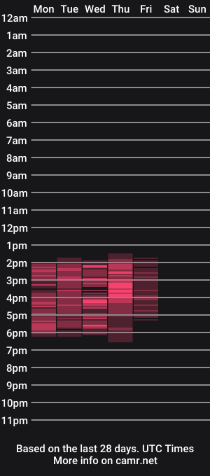 cam show schedule of xcherrygoth