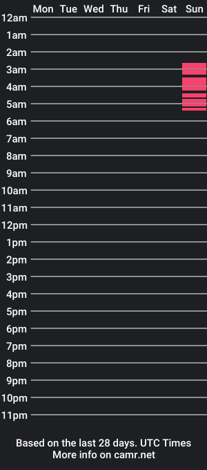 cam show schedule of xchichoxxx