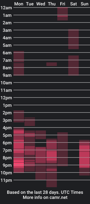 cam show schedule of xchinita_kyanggx