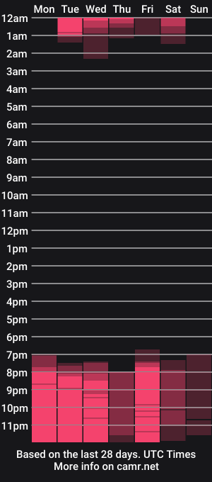 cam show schedule of xchristalx