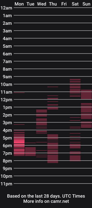 cam show schedule of xcindycampbellx