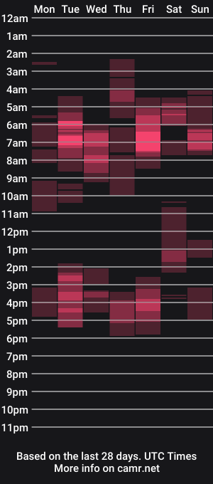 cam show schedule of xcinqkuhx